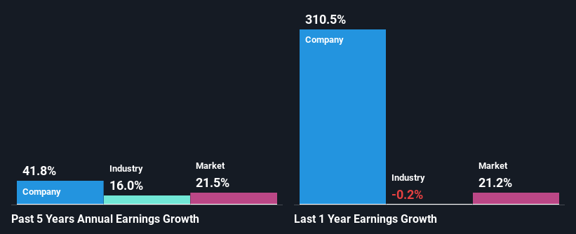 past-earnings-growth