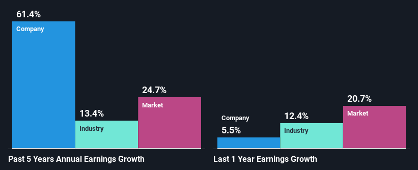 past-earnings-growth