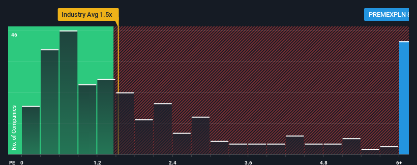 ps-multiple-vs-industry