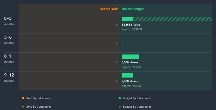 insider-trading-volume