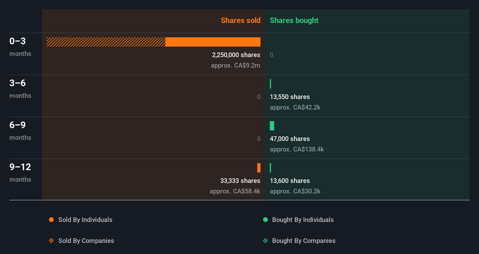 insider-trading-volume