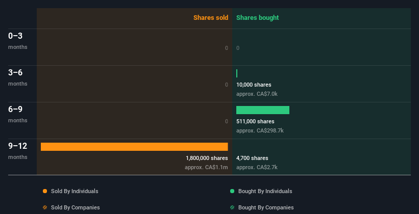 insider-trading-volume