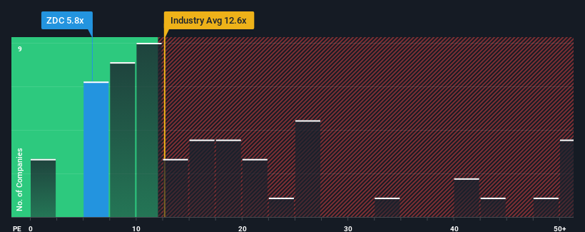 pe-multiple-vs-industry