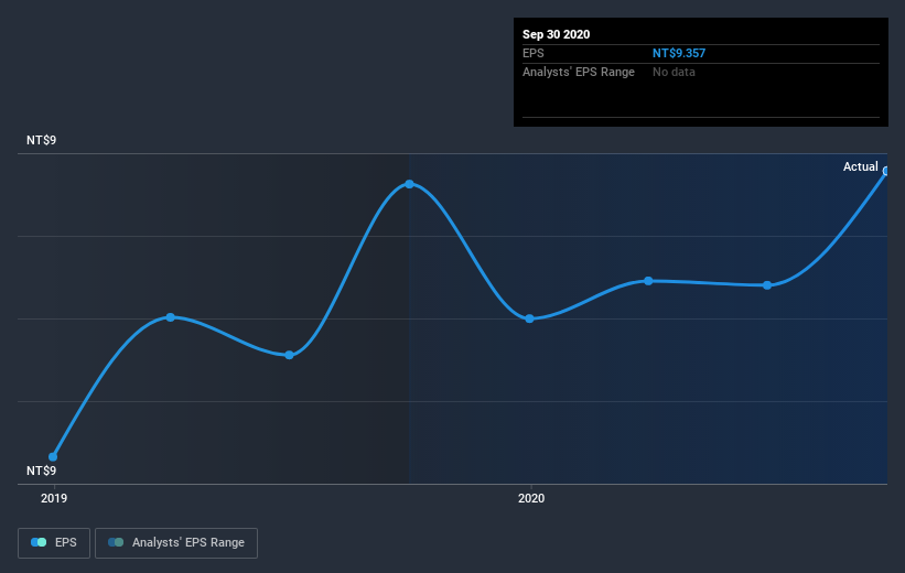 earnings-per-share-growth