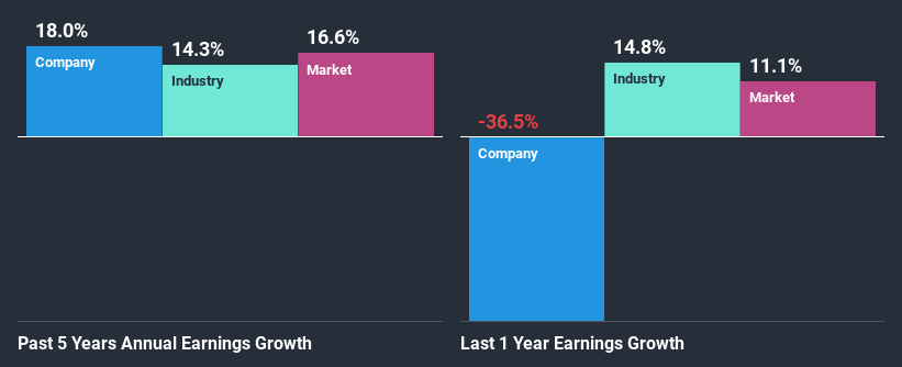 past-earnings-growth