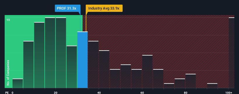 pe-multiple-vs-industry