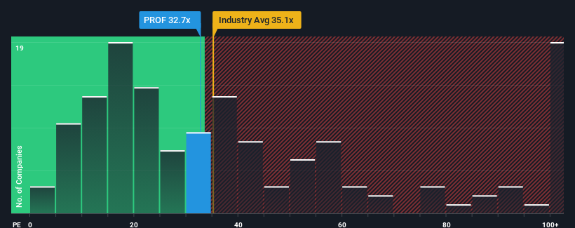 pe-multiple-vs-industry