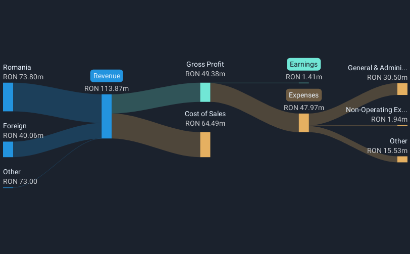 revenue-and-expenses-breakdown