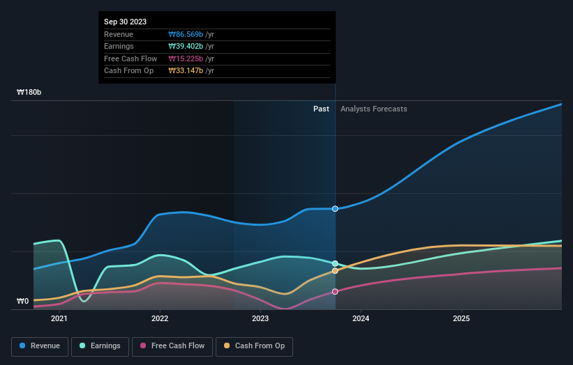 earnings-and-revenue-growth