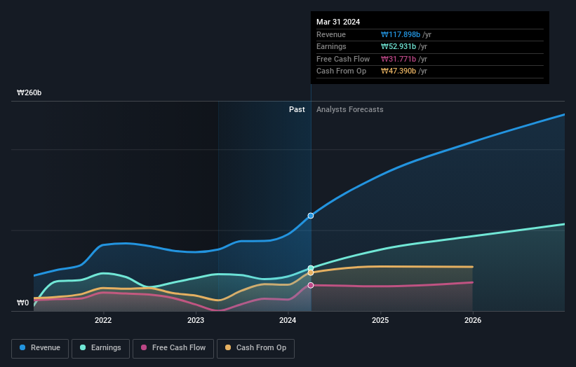 earnings-and-revenue-growth