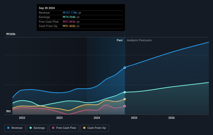 earnings-and-revenue-growth