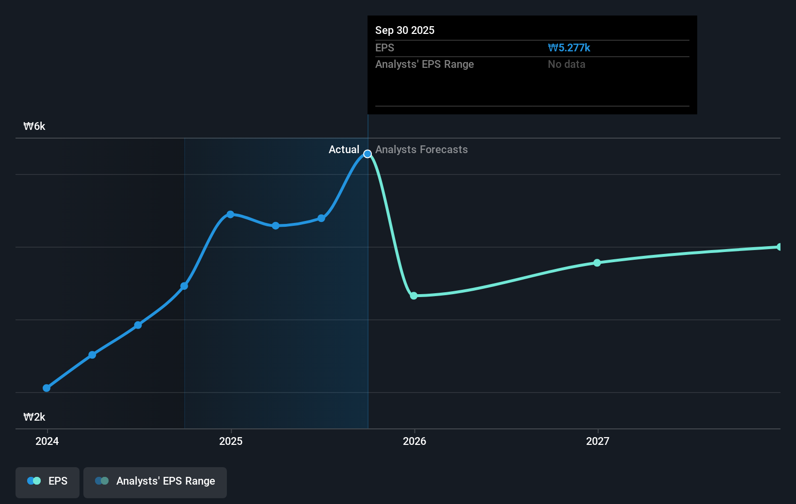 earnings-per-share-growth