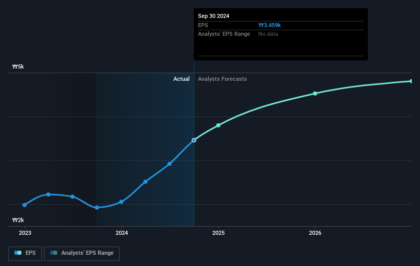 earnings-per-share-growth