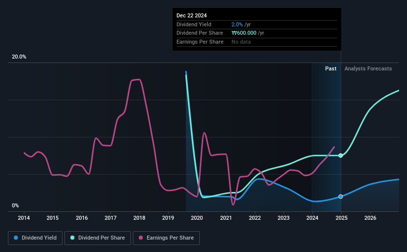 historic-dividend