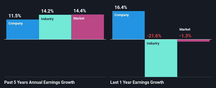 past-earnings-growth