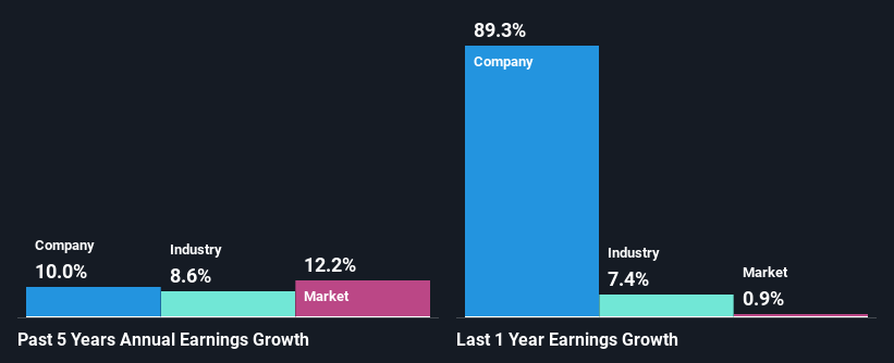 past-earnings-growth