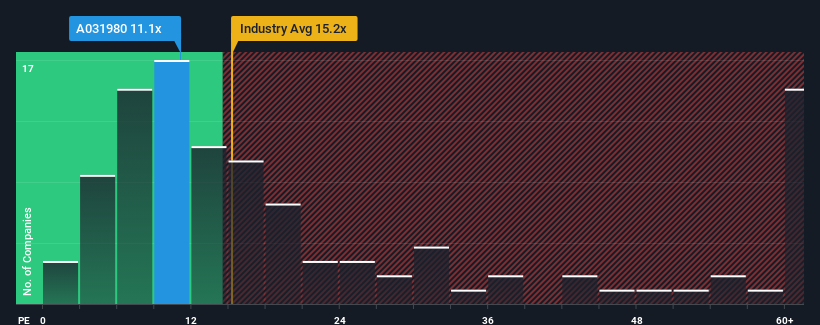 pe-multiple-vs-industry