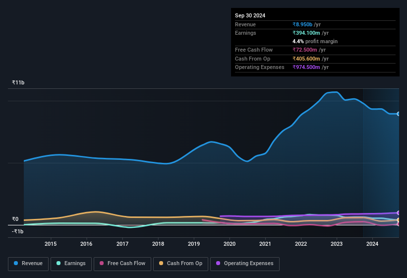 earnings-and-revenue-history