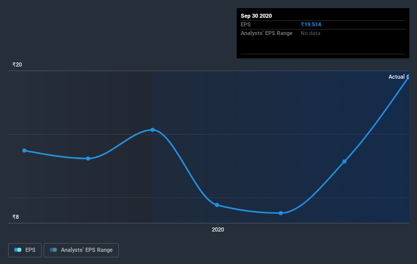 earnings-per-share-growth