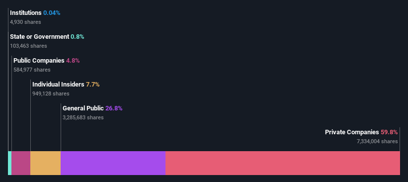 ownership-breakdown