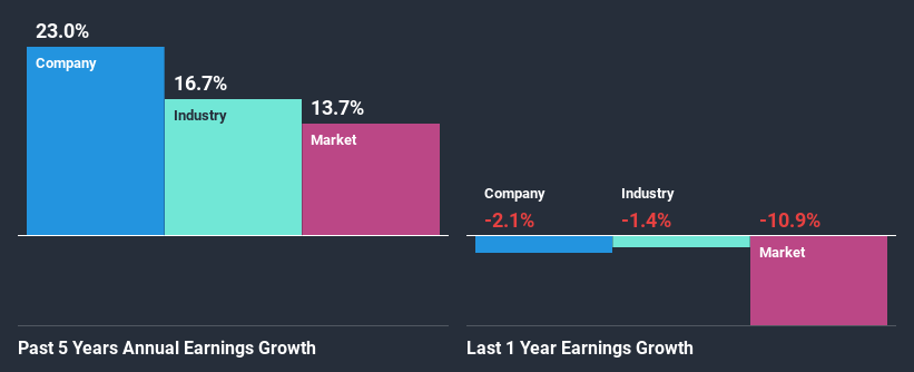 past-earnings-growth