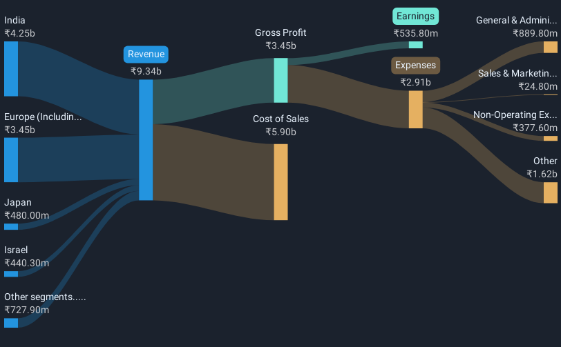 revenue-and-expenses-breakdown