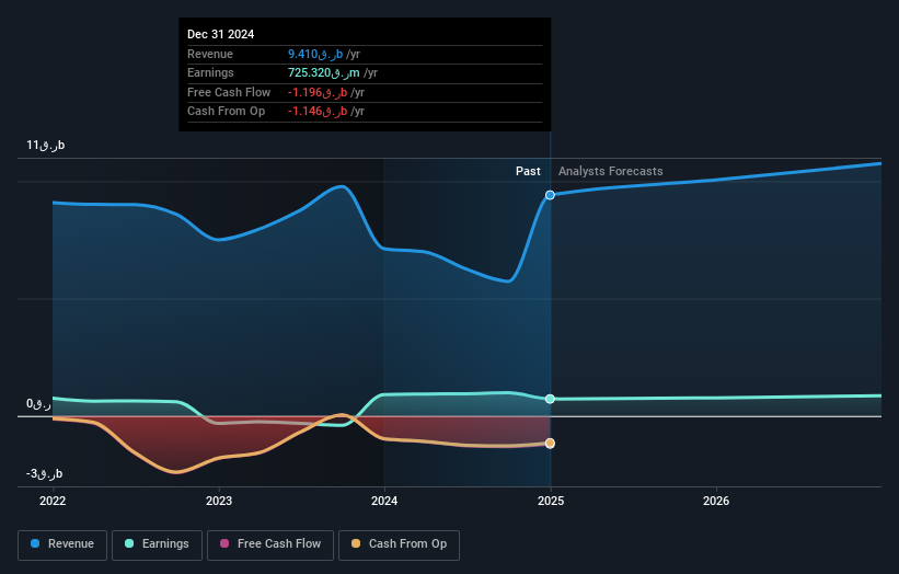 earnings-and-revenue-growth