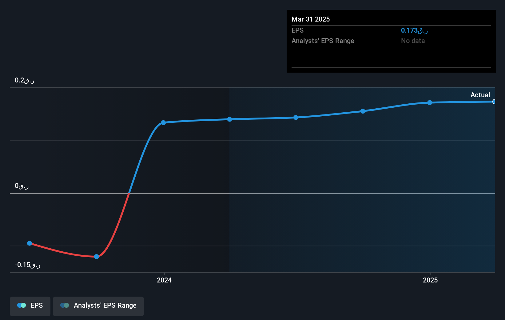 earnings-per-share-growth