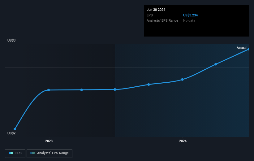 earnings-per-share-growth