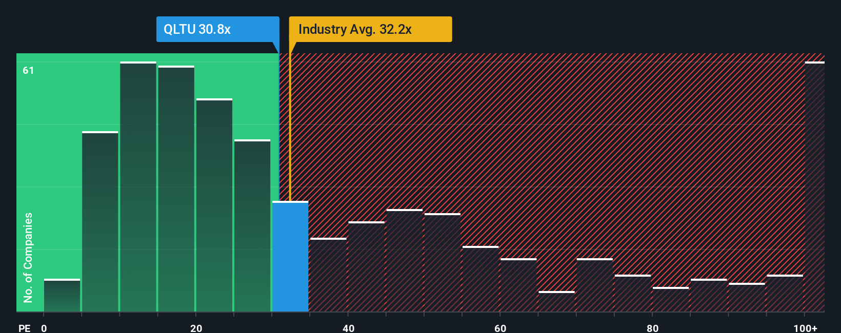 pe-multiple-vs-industry
