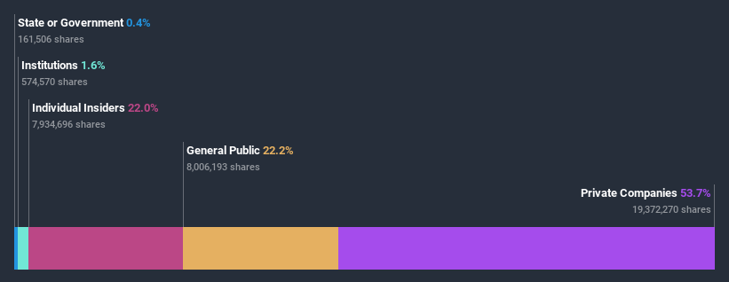 ownership-breakdown