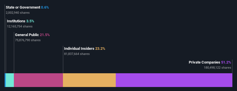 ownership-breakdown