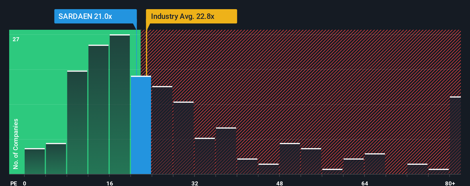 pe-multiple-vs-industry
