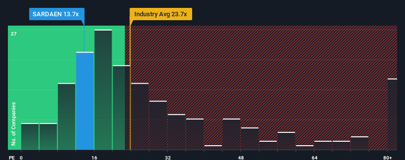 pe-multiple-vs-industry