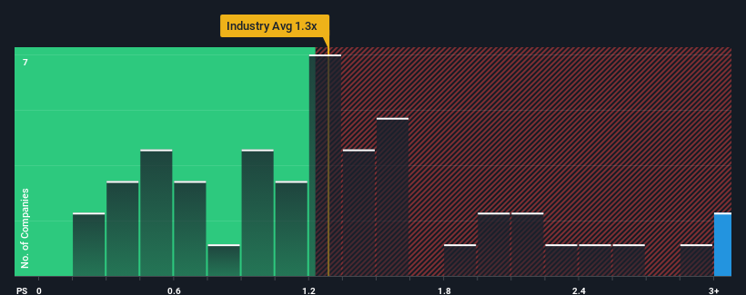 ps-multiple-vs-industry