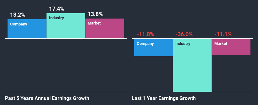 past-earnings-growth