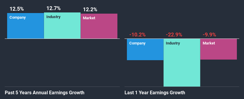 past-earnings-growth