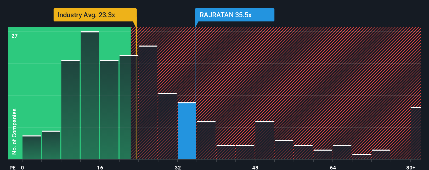 pe-multiple-vs-industry