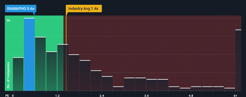 ps-multiple-vs-industry