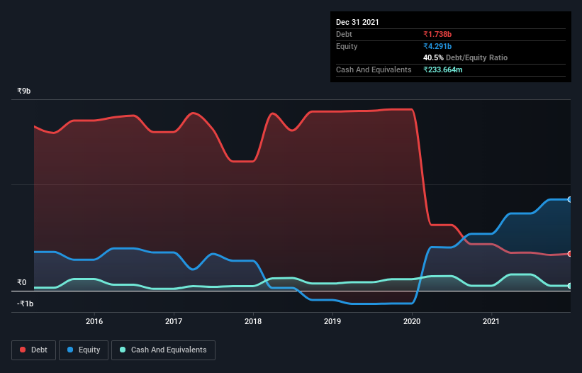 debt-equity-history-analysis