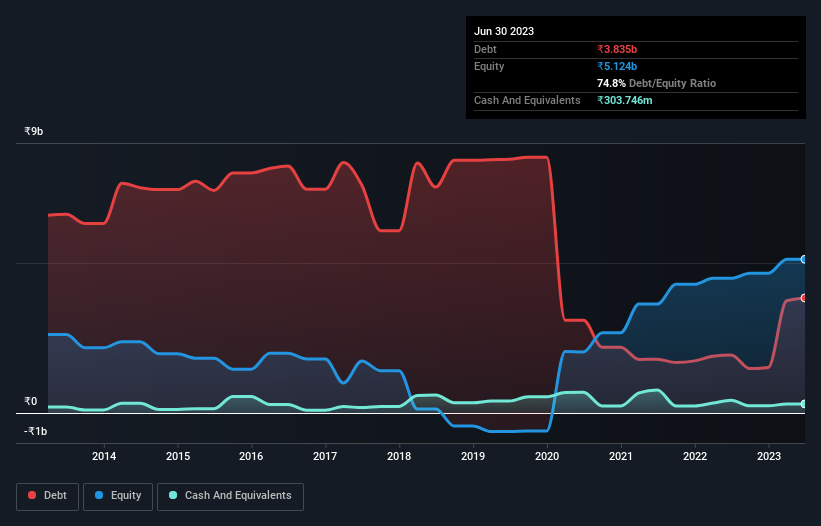 debt-equity-history-analysis