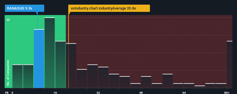 pe-multiple-vs-industry