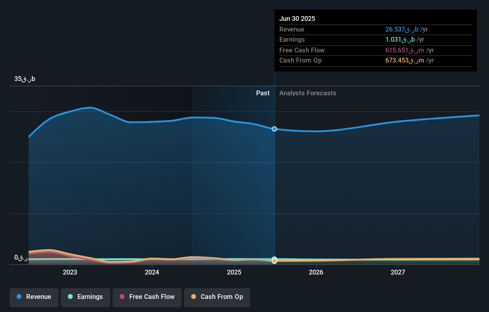 earnings-and-revenue-growth