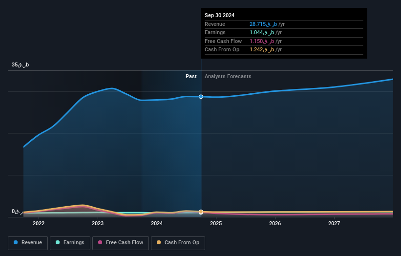 earnings-and-revenue-growth