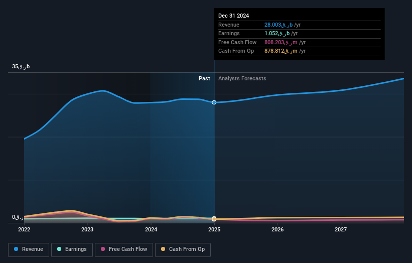 earnings-and-revenue-growth