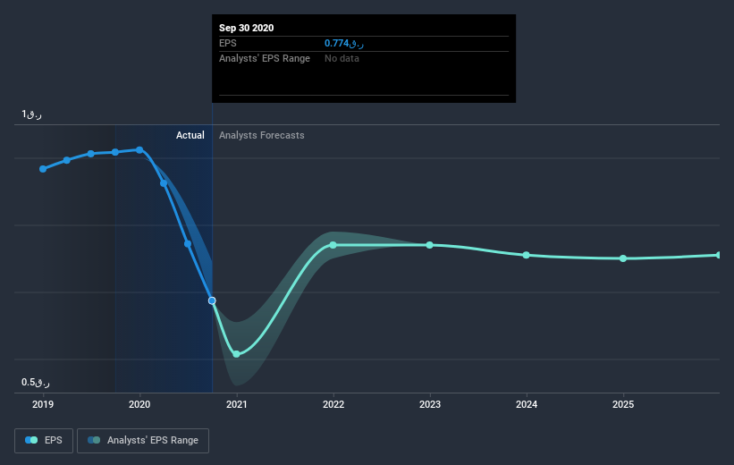 earnings-per-share-growth