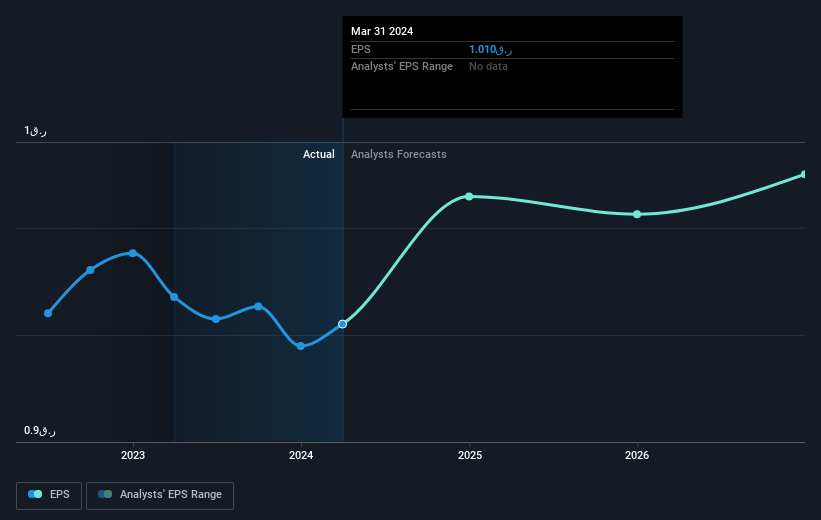 earnings-per-share-growth