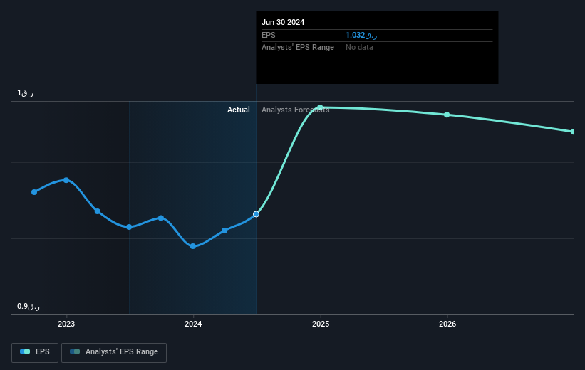 earnings-per-share-growth