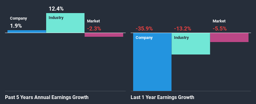 past-earnings-growth