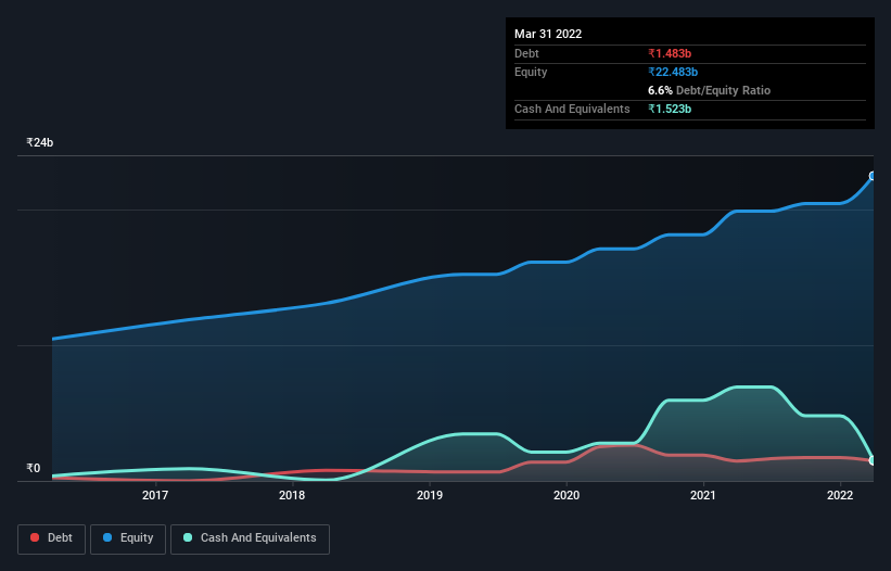 debt-equity-history-analysis